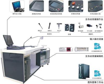 全自动录播与手动录播的技术分水岭——富泰系统为教学设备开发带来的范式变革